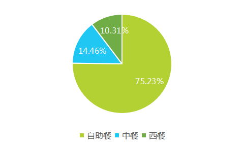 2017上半年中国酒店业移动互联网营销数据分析报告