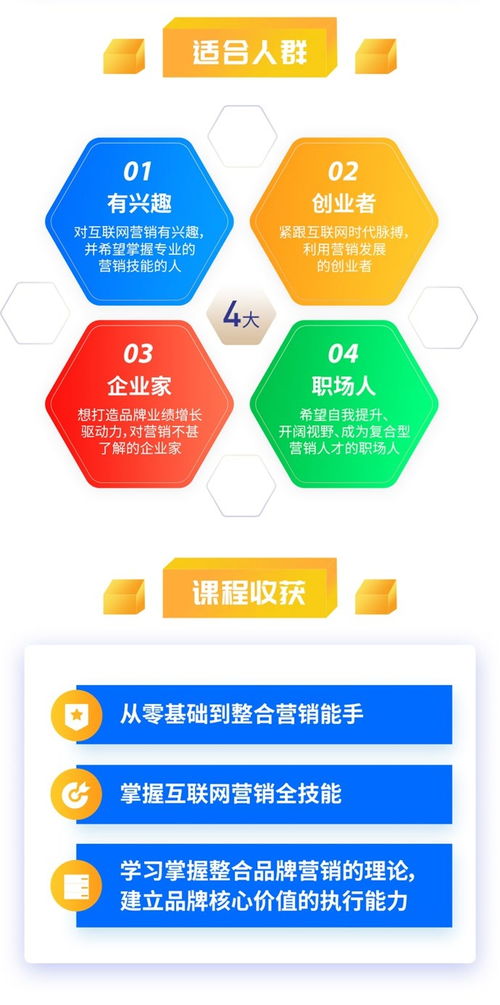 互联网营销7大秘诀 打造高粘性用户，驱动业绩飙升