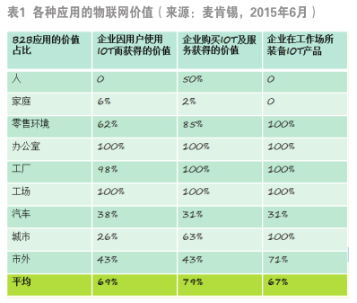 工业物联网 我国软件开发驱动下的核心价值与巨大潜力