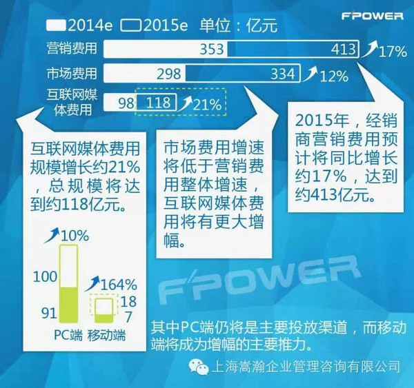 点亮变革——