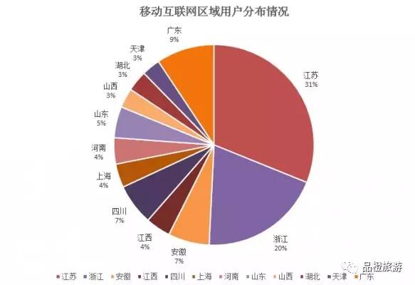 2016中国酒店业移动互联网营销数据分析报告 互联网销售深度洞察