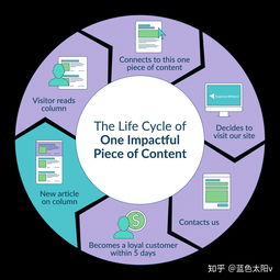 什么是互联网营销？看这一篇就够了